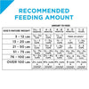Purina Pro Plan Focus Puppy Chicken & Rice Formula Dry Dog Food