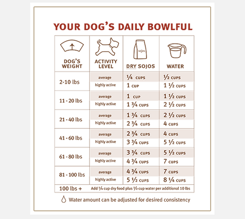 Sojos Complete Freeze Dried Beef Recipe